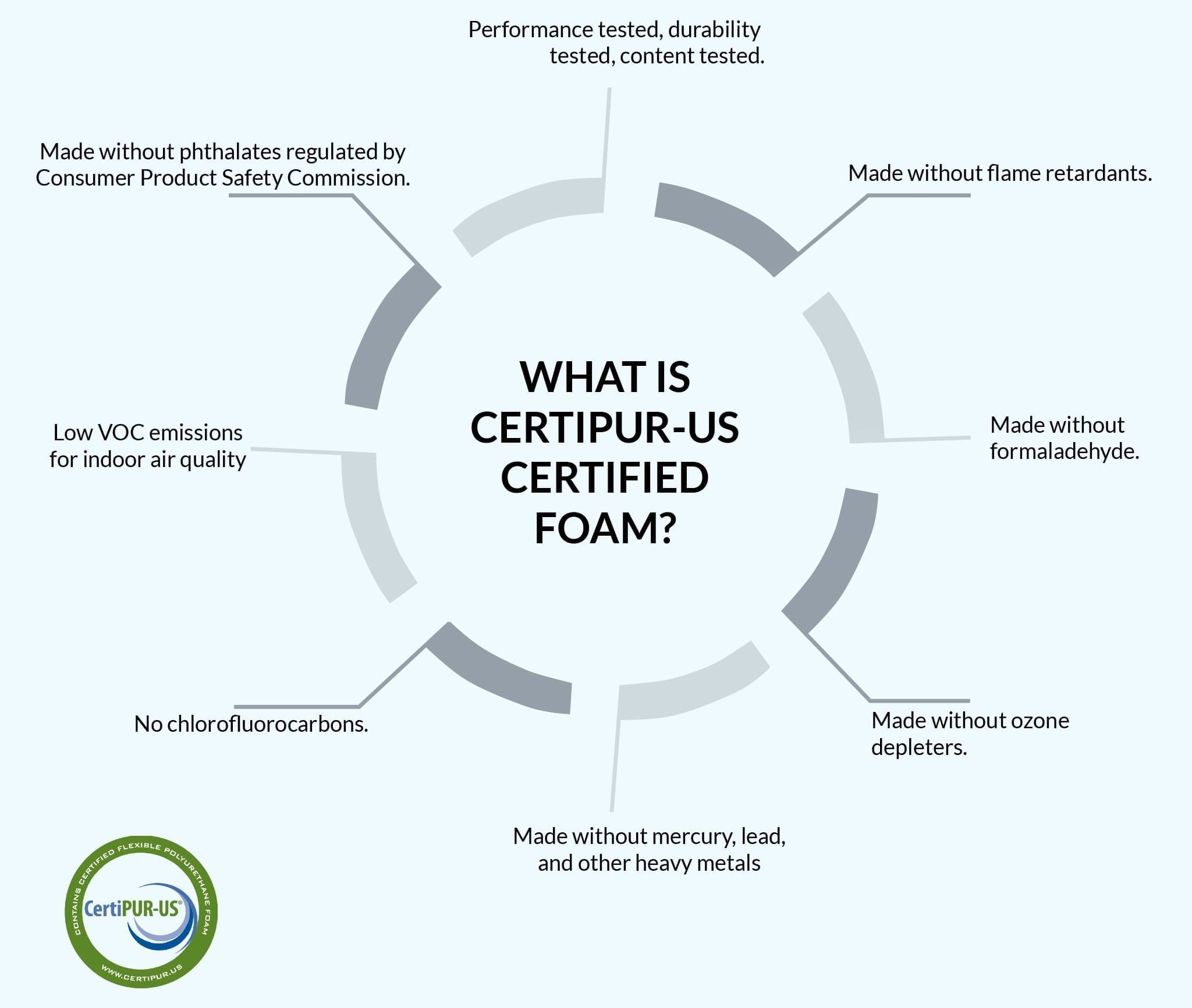 Ecoden® Bamboo Charcoal Pillow Best Cervical Pillow For Neck Pain